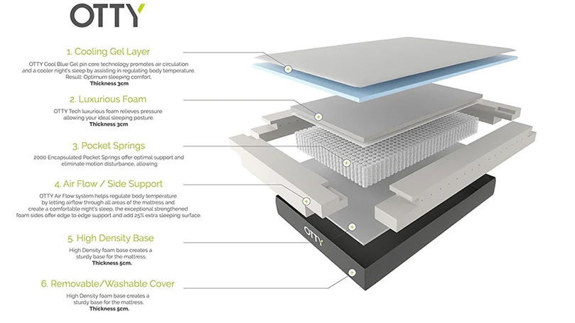 otty mattress layers construction