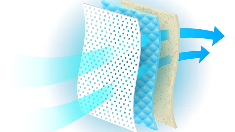 Breathable matherials in Dormeo mattresses
