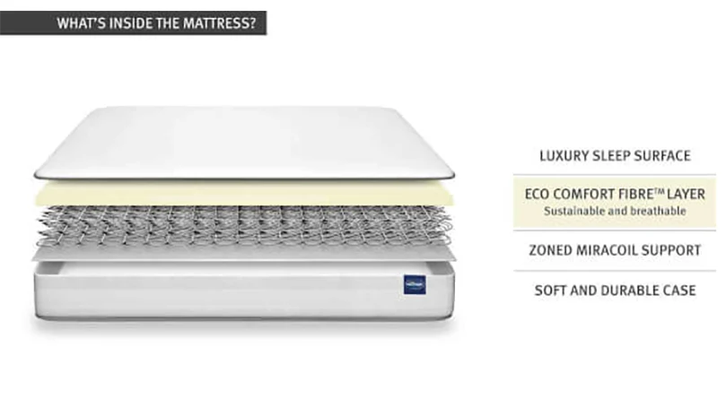 silentnight-eco-comfort-miracoil-luxury-mattress-features