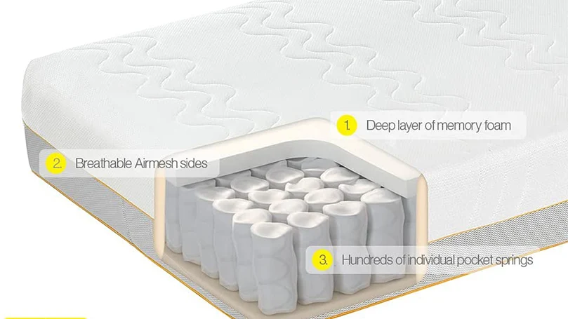 an image of dormeo hybrid latex mattress structure
