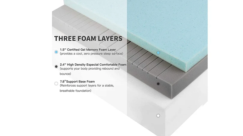 an image of vesgantti gel memory foam mattress features