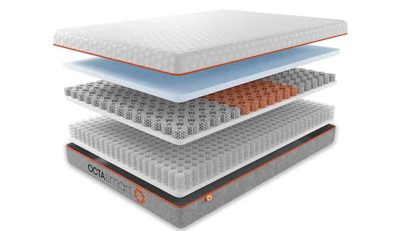 an image of Dormeo Octasmart Hybrid mattress structure illustration