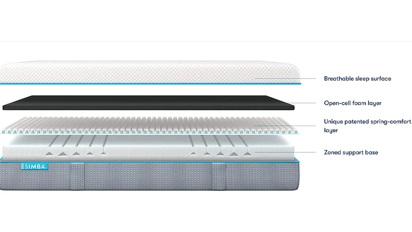 an image of Simba Hybrid Essential mattress construction