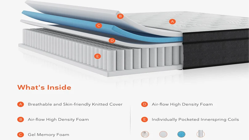 an image of sweetnight mattress construction illustration