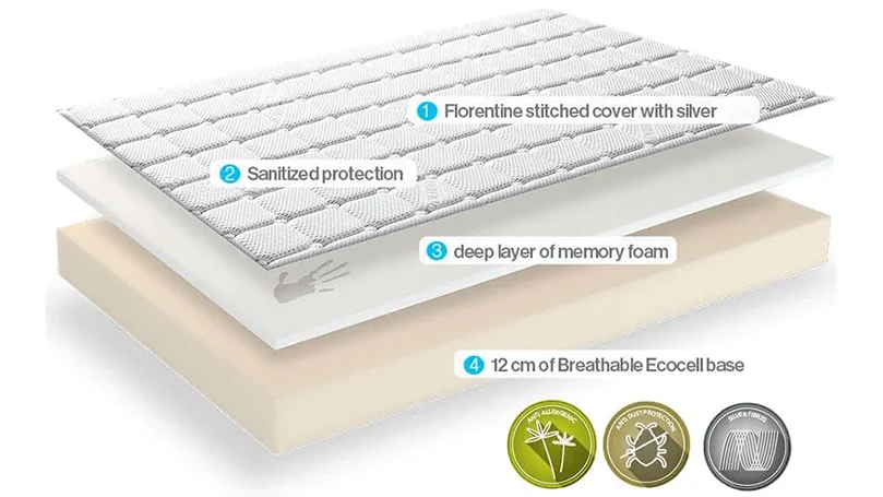 Dormeo Memory Fresh Mattress Review The Sleep Advisors