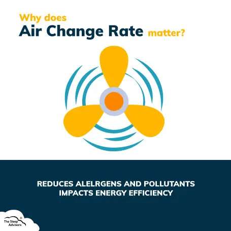 An illustration of Air Exchange Rate