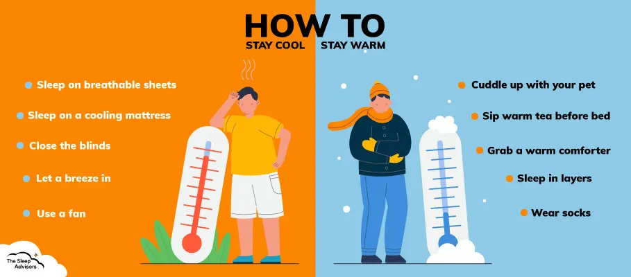 An illustration showing how to stay cool and how to stay warm