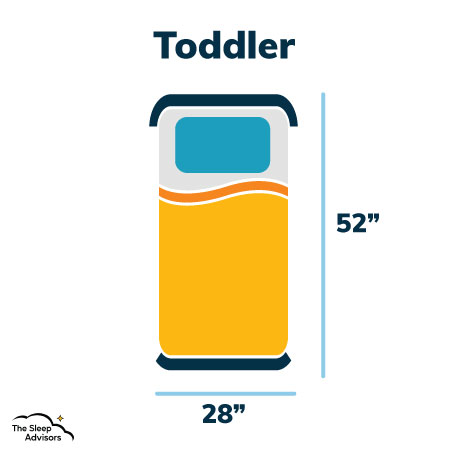 an illustration of toddler mattress size