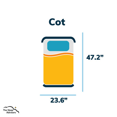 an illustration of cot mattress size