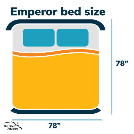 an illustration of Emperor mattress size