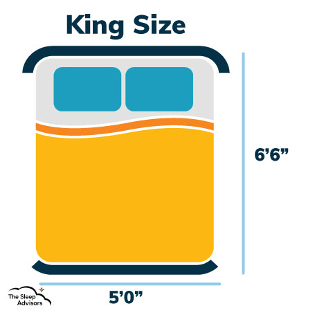 an illustration of King mattress size