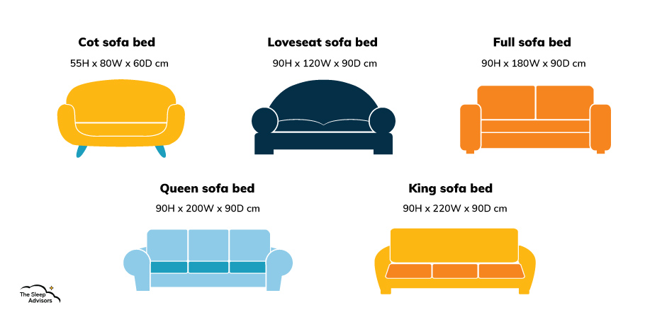 a custom infrgraphic showing standard sofa bed dimensions