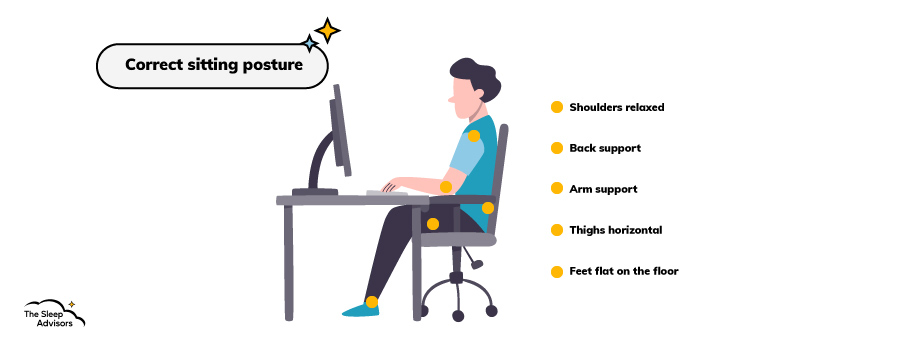 An infographic showcasing proper sitting posture