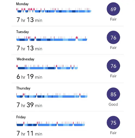 Screenshot of the fitbit sleep tracker interface