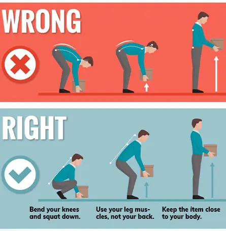An infographic showcasing proper posture when lifting something off the ground