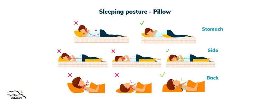 An infographic showcasing which loft different sleeping positions are compatible with